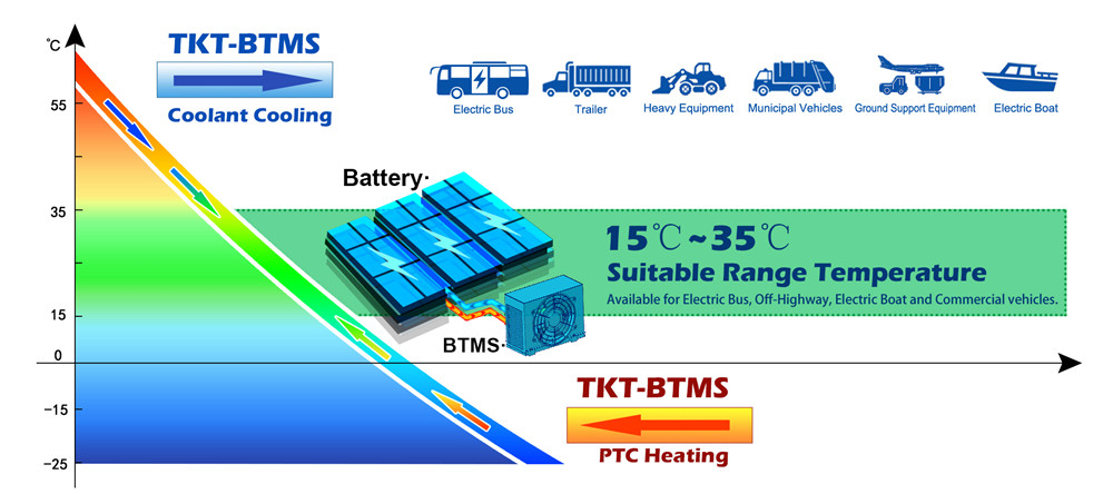 TKT Designs and Delivers BTMS for EV Trucks/Trailer