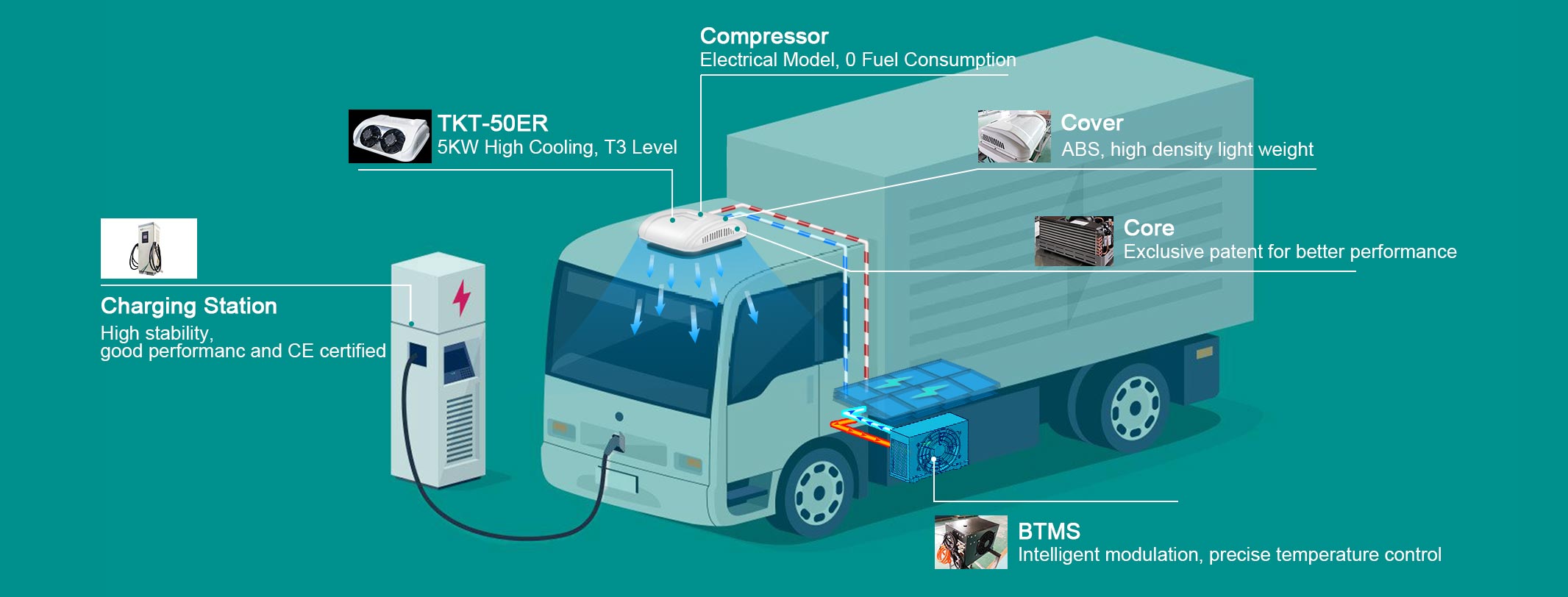 TKT Designs and Delivers BTMS for EV Trucks/Trailer